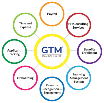 Human Capital Management Solution