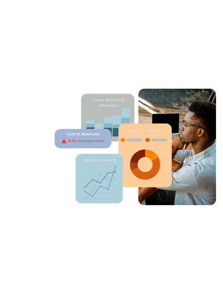 AbsenceSoft Leave & Accommodation Product Offerings