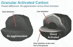 Re-Agglomerated Activated Carbon Coal GAC 400