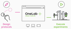 OneLab