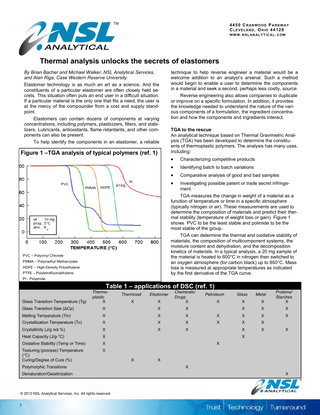 Thermal Analysis Unlocks the Secrets of Elastomers