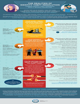 The Realities of Identity Theft Resolution