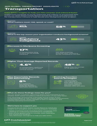 Highlights from our 2025 Global Trends Report: Transportation