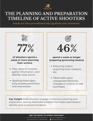 Understanding the Planning Behaviors That Precede Active Shooter Incidents