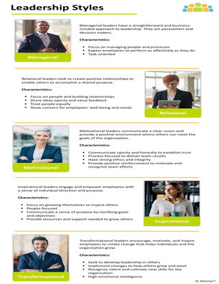 Leadership Styles