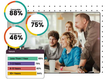 Employee Engagement Surveys