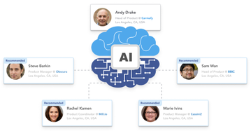 AI-Powered Recommendations