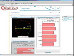 Q-EHS - Dashboard and KPI Analytics 