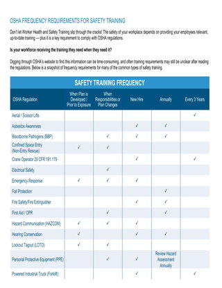 OSHA Safety Training Frequency: Is your workforce receiving the training they need when they need it?