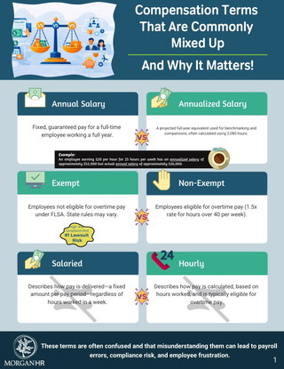 Compensation Terms Commonly Mixed Up: A Guide to Salary, Exempt Status, and Total Rewards Definitions