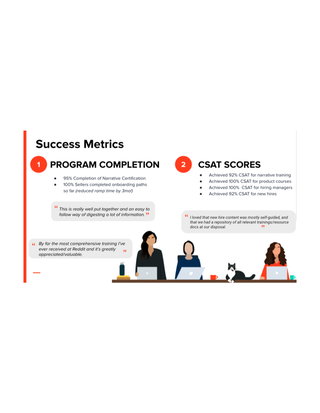 Reddit Case Study