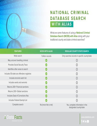 Checklist: National Criminal Database Search with Alias
