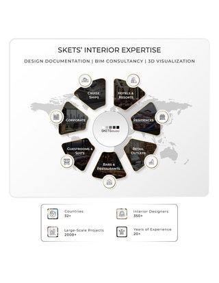 Global Leaders in Interior BIM & Design Documentation