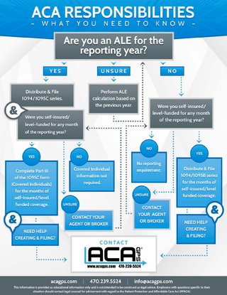 ACA Responsibilities - What You Need to Know