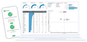 Terryberry's Employee Engagement Surveys