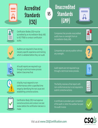 Accredited Standards (CSQ) vs Unaccredited Standards (GMP)