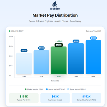Bigfoot Live - Real-Time Salary Data