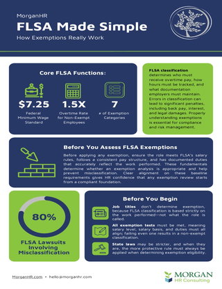 FLSA Made Simple