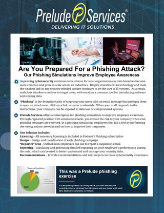 Are You Prepared For a Phishing Attack?