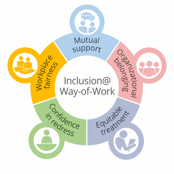 Inclusion@Way-of-Work 