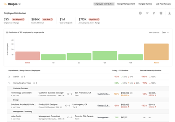 Pay Strategy & Ranges