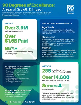 90 Degrees of Excellence: A Year of Growth & Impact