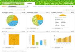Allocadia Marketing Budgeting Software