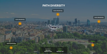 SkyLine: Cloud-based Command and Control (C2) and Detect and Avoid (DAA) system