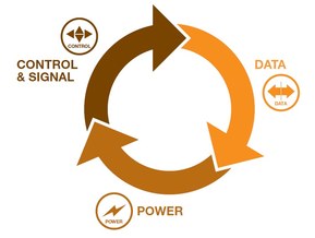 EPIC® INDUSTRIAL CONNECTORS
