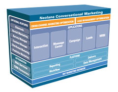 Conversational Marketing Technology