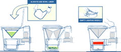 INCINOLET Electric Incinerating Toilet