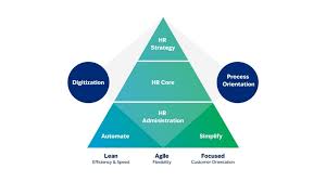HR Transformation Solution