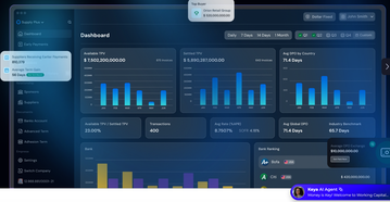 Global & Local Actionable Dashboards