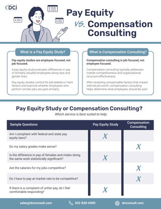 Pay Equity vs. Compensation Consulting: How to Determine What Your Organization Needs