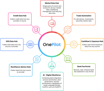 Streamline Data and Procceses - OnePilot