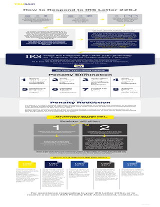 How to Respond to IRS Letter 226J