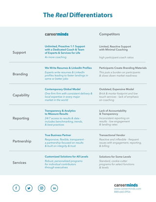 Careerminds Comparison & Differentiators
