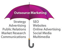 Outsource Marketing Services