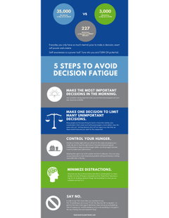Decision Fatigue Infographic