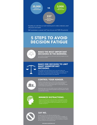 Decision Fatigue Infographic