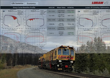 Track Inspection Services