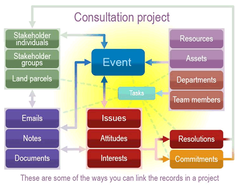 StakeTracker Stakeholder Management Software