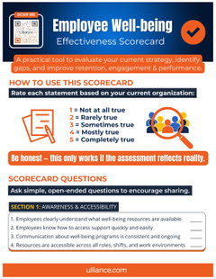 Well-being Scorecard