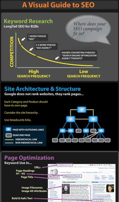 Online Marketing Services