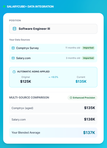 SalaryCube+ Platform