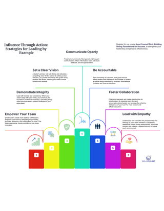 Influence through action: Strategies for leading by example