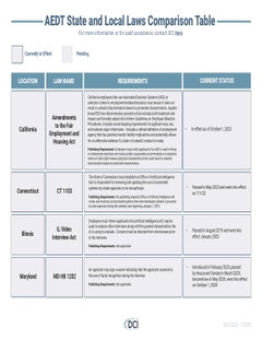 Comparison Table of State and Local Laws Regulating the Use of AI in Employment Decisions 