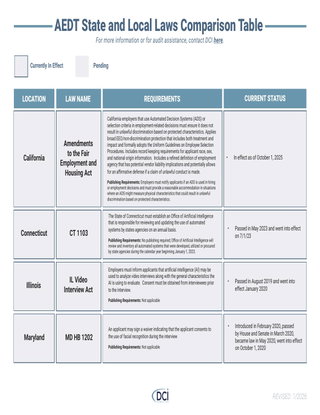 Comparison Table of State and Local Laws Regulating the Use of AI in Employment Decisions 