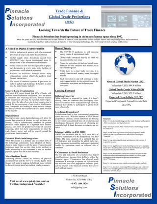 Trade Finance & Global Trade Projections (2022)