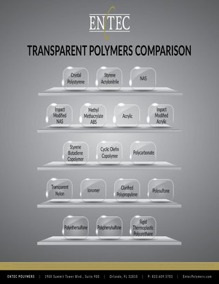 Transparent Polymers Comparison